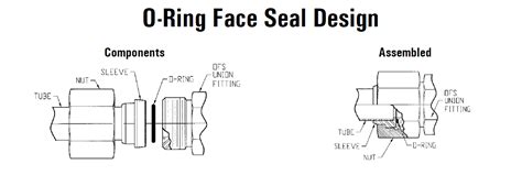 test port diagnostic oring face seal|parker sensor test port.